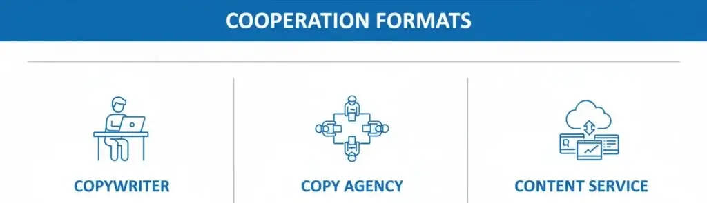 Схема вибору формату співпраці з копірайтером